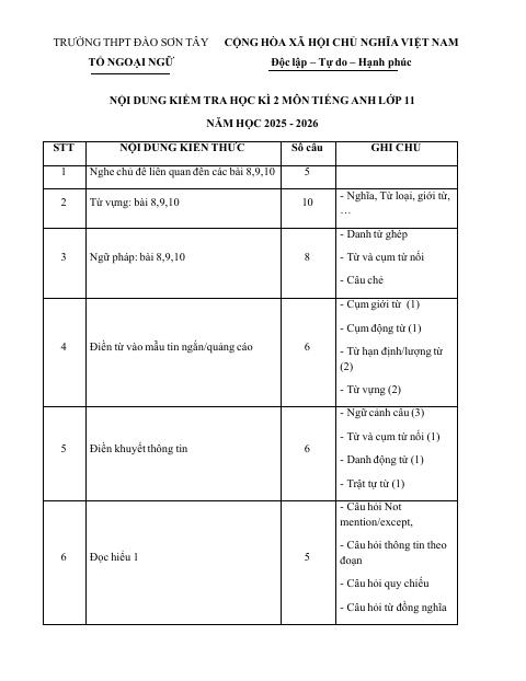 Đề cương ôn tập Học kì 2 Tiếng Anh 11 năm 2025–2026 trường THPT Đào Sơn Tây (TP Hồ Chí Minh)